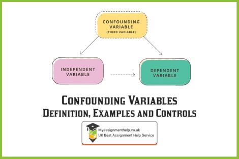 Confounding Variables 