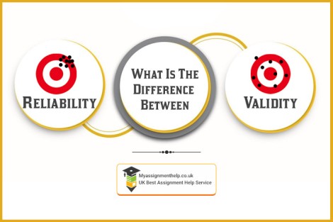 Reliability vs Validity 