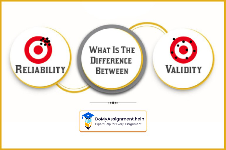 Reliability vs Validity